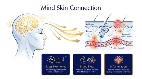 Connection Between Anxiety and Skin Redness