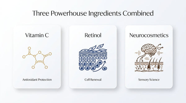 Can You Combine Vitamin C, Retinol, and Neurocosmetics?